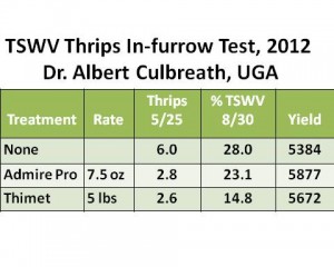 Culbreath 2012