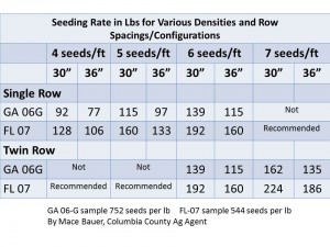 Seed rate LBS