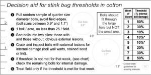 Thresholds