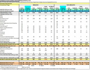 Crop comparison Tool