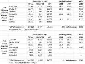 AL_FL Rainfall