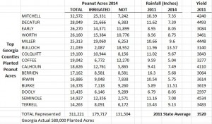 GA Rainfall