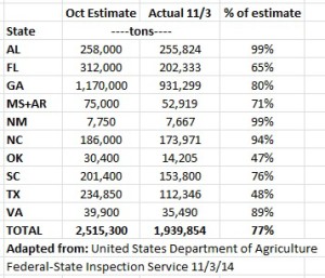 TOTALS