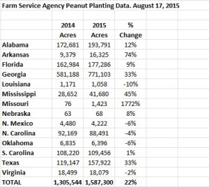 Planted acres FSA