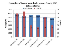 Peanut graph--20152