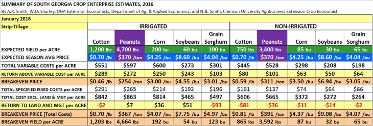 Show Me the Money – Florida Crops